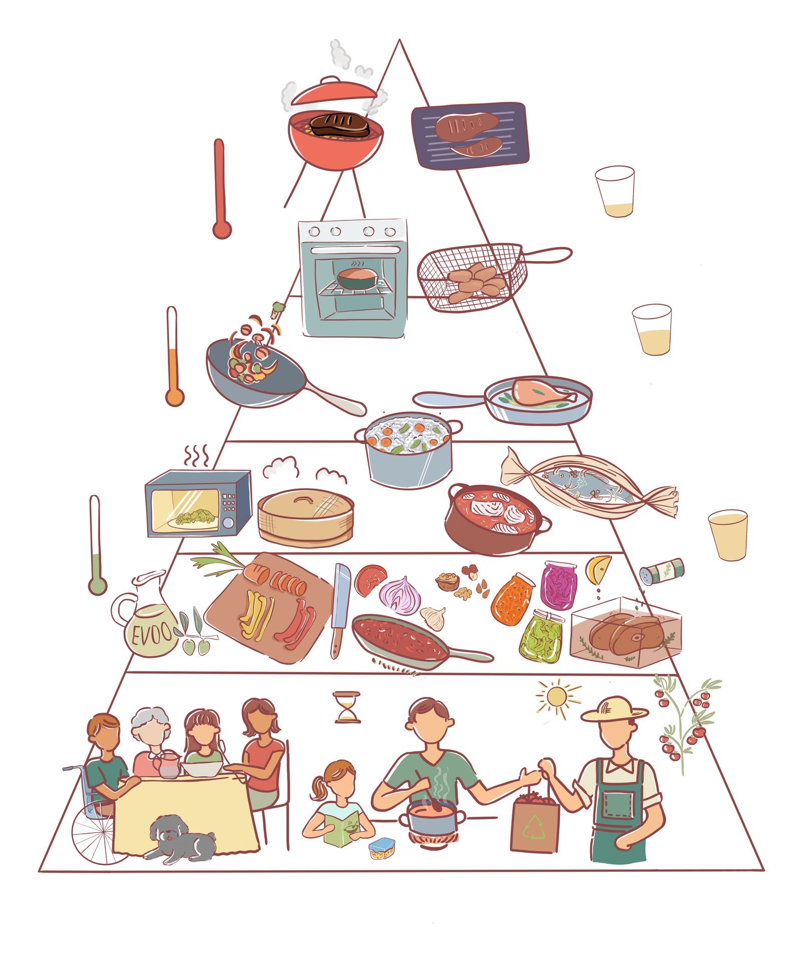 Tháp dinh dưỡng Địa Trung Hải