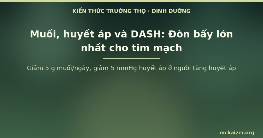 Giảm 5 g muối/ngày, giảm 5 mmHg huyết áp ở người tăng huyết áp