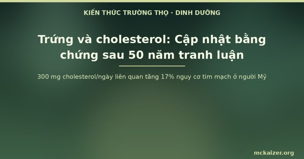 300 mg cholesterol/ngày liên quan tăng 17% nguy cơ tim mạch ở người Mỹ
