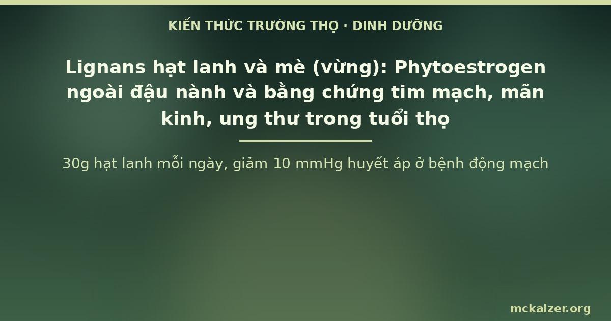 30g hạt lanh mỗi ngày, giảm 10 mmHg huyết áp ở bệnh động mạch