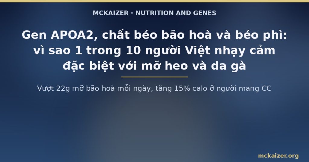 Vượt 22g mỡ bão hoà mỗi ngày, tăng 15% calo ở người mang CC