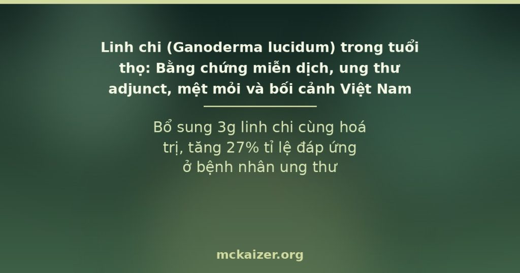 Linh chi (Ganoderma lucidum) trong tuổi thọ: Bằng chứng miễn dịch, ung thư adjunct, mệt mỏi và bối cảnh Việt Nam — Bổ sung 3g linh chi cùng hoá trị, tăng 27% tỉ lệ đáp ứng ở bệnh nhân ung thư