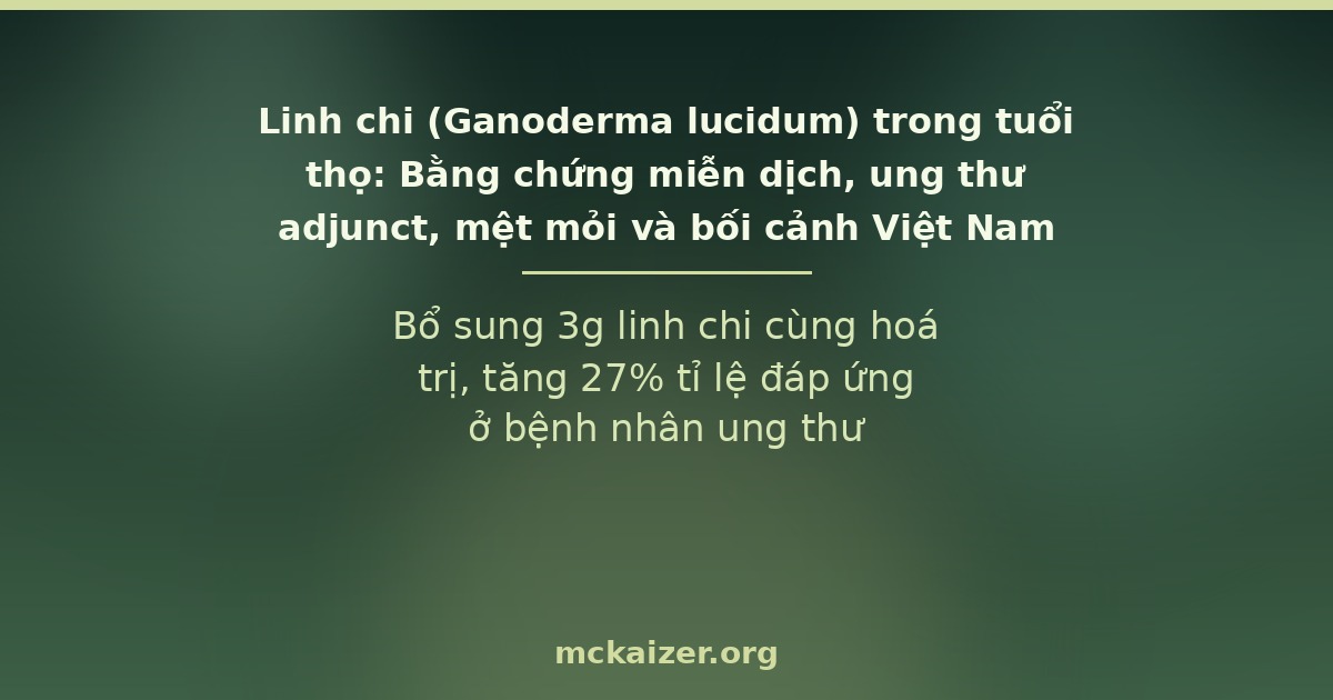 Linh chi (Ganoderma lucidum) trong tuổi thọ: Bằng chứng miễn dịch, ung thư adjunct, mệt mỏi và bối cảnh Việt Nam — Bổ sung 3g linh chi cùng hoá trị, tăng 27% tỉ lệ đáp ứng ở bệnh nhân ung thư