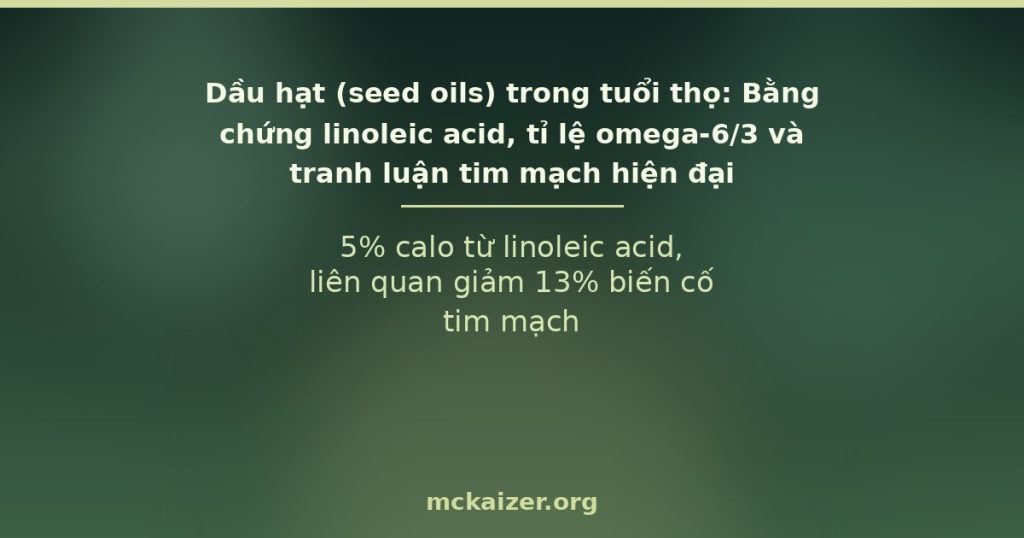 5% calo từ linoleic acid, liên quan giảm 13% biến cố tim mạch