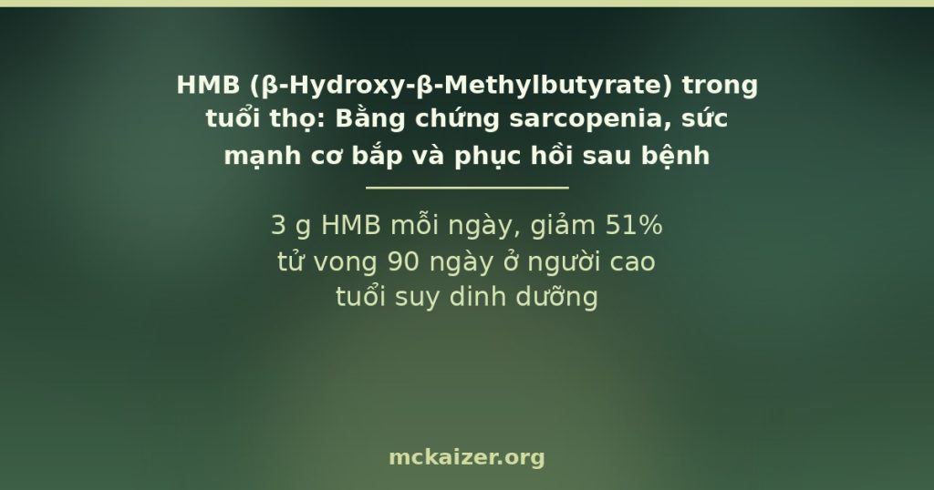 3 g HMB mỗi ngày, giảm 51% tử vong 90 ngày ở người cao tuổi suy dinh dưỡng