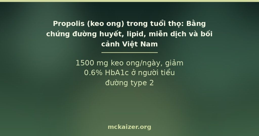 1500 mg keo ong/ngày, giảm 0.6% HbA1c ở người tiểu đường type 2
