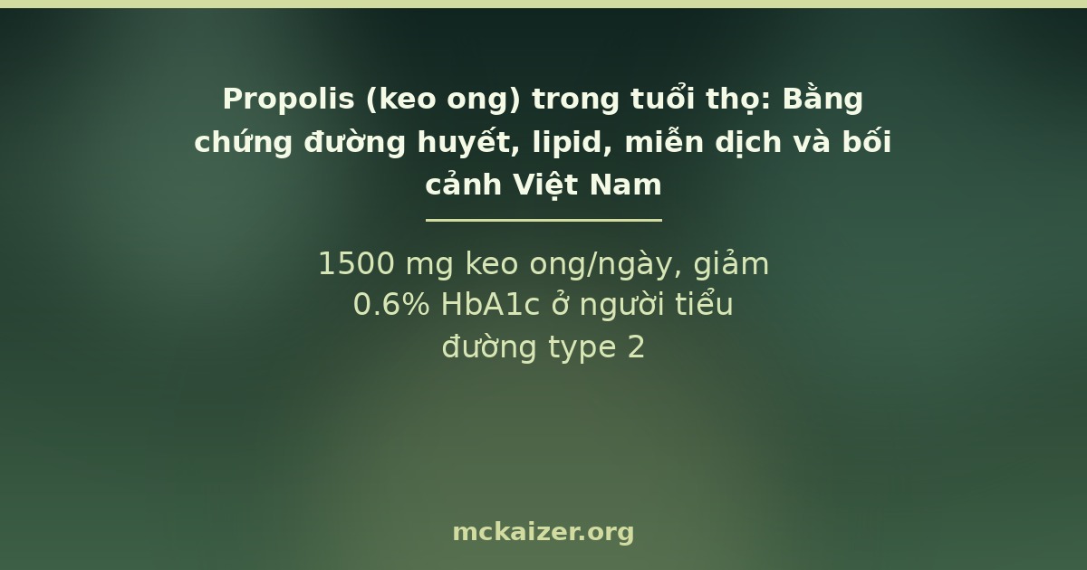 1500 mg keo ong/ngày, giảm 0.6% HbA1c ở người tiểu đường type 2