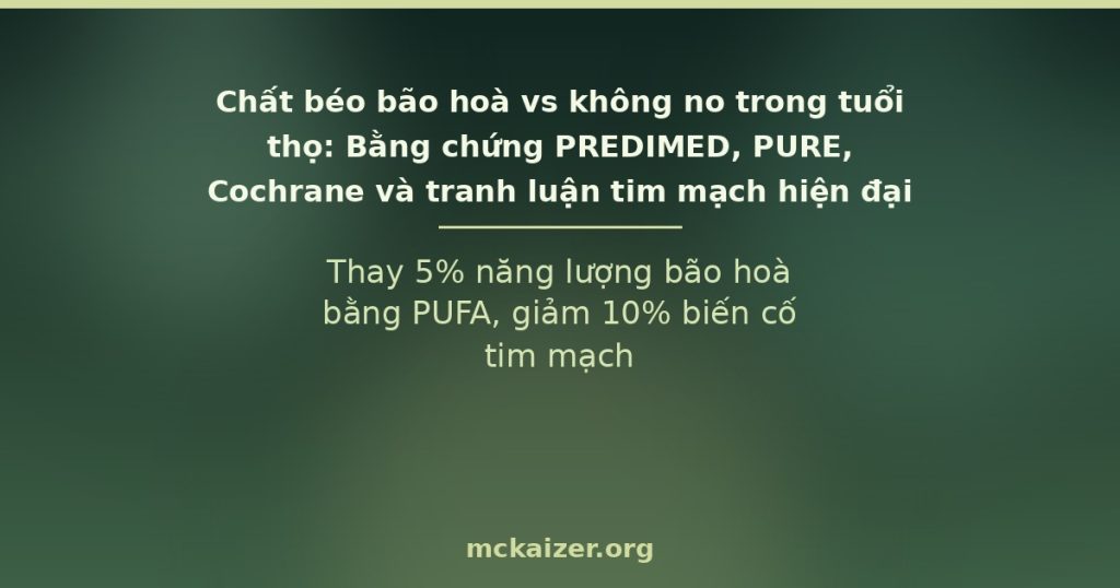 Thumbnail: Thay 5% năng lượng bão hoà bằng PUFA, giảm 10% biến cố tim mạch