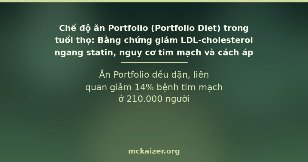 Ăn Portfolio đều đặn, liên quan giảm 14% bệnh tim mạch ở 210.000 người