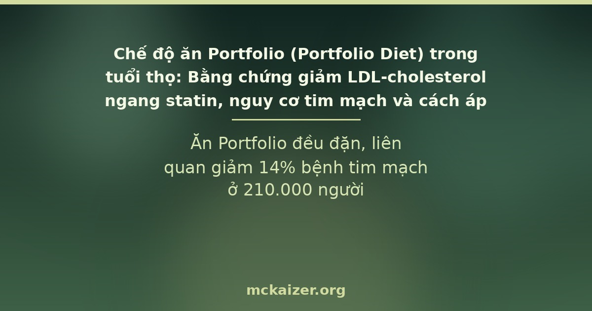 Ăn Portfolio đều đặn, liên quan giảm 14% bệnh tim mạch ở 210.000 người
