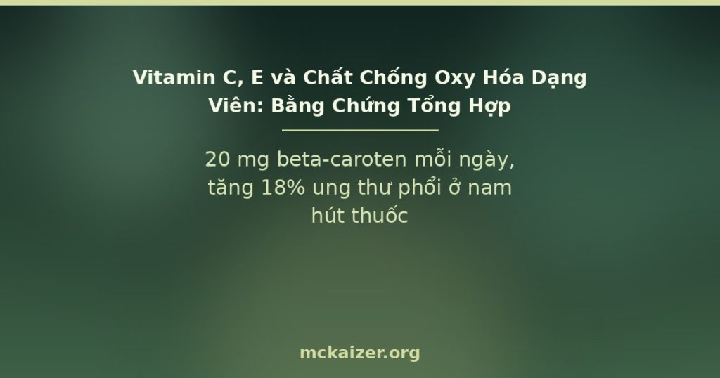 20 mg beta-caroten mỗi ngày, tăng 18% ung thư phổi ở nam hút thuốc