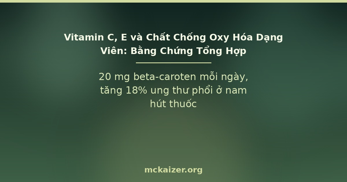 20 mg beta-caroten mỗi ngày, tăng 18% ung thư phổi ở nam hút thuốc