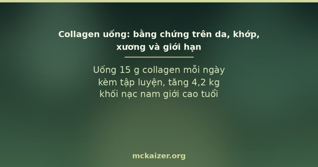 Collagen uống — bằng chứng da, khớp, xương và giới hạn