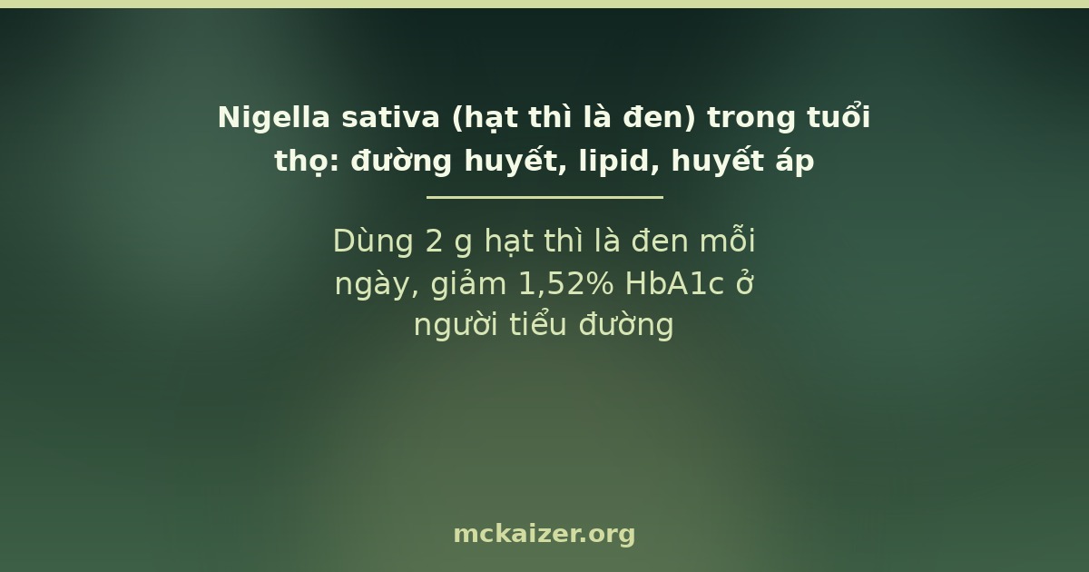 Nigella sativa (hạt thì là đen, hắc chủng thảo) trong tuổi thọ: bằng chứng đường huyết, lipid, huyết áp và thymoquinone