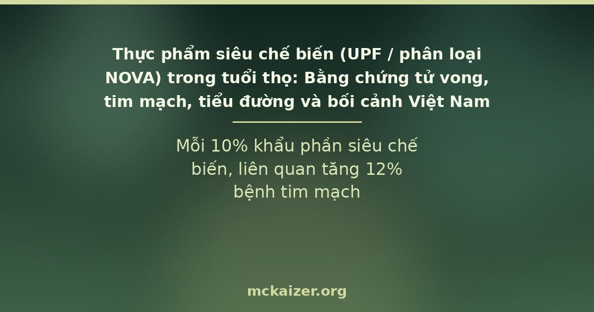 Mỗi 10% khẩu phần siêu chế biến, liên quan tăng 12% bệnh tim mạch