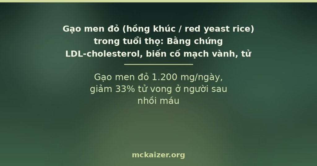 Gạo men đỏ 1.200 mg/ngày, giảm 33% tử vong ở người sau nhồi máu