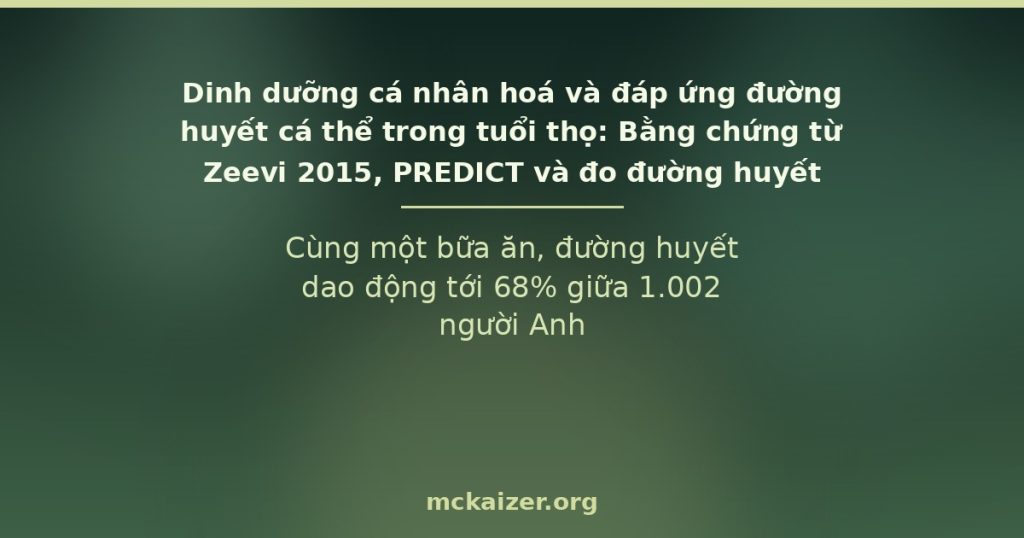 Cùng một bữa ăn, đường huyết dao động tới 68% giữa 1.002 người Anh