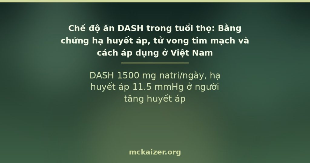 DASH 1500 mg natri/ngày, hạ huyết áp 11.5 mmHg ở người tăng huyết áp