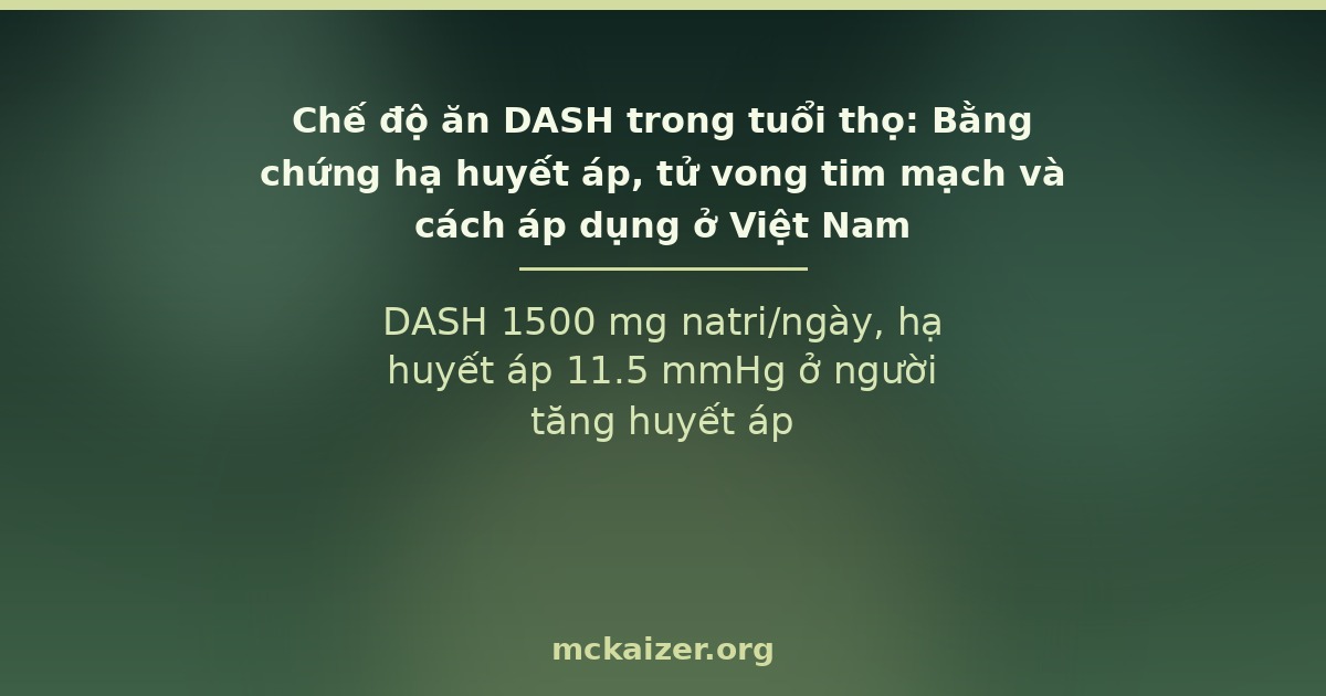 DASH 1500 mg natri/ngày, hạ huyết áp 11.5 mmHg ở người tăng huyết áp