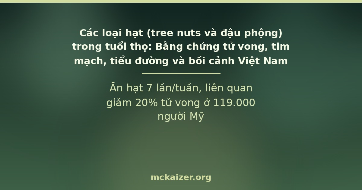 Ăn hạt 7 lần/tuần, liên quan giảm 20% tử vong ở 119.000 người Mỹ