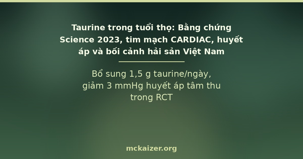 Bổ sung 1,5 g taurine/ngày, giảm 3 mmHg huyết áp tâm thu trong RCT