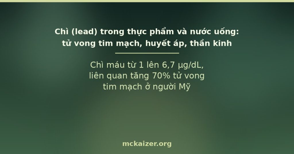 Chì máu từ 1 lên 6,7 µg/dL, liên quan tăng 70% tử vong tim mạch ở người Mỹ.