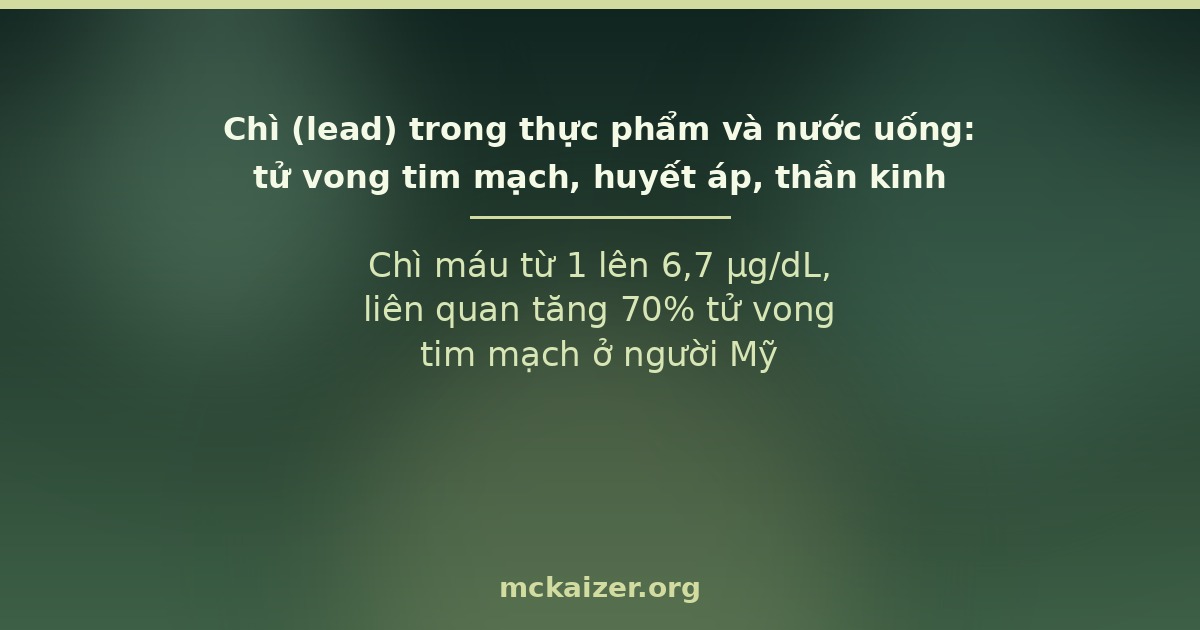 Chì máu từ 1 lên 6,7 µg/dL, liên quan tăng 70% tử vong tim mạch ở người Mỹ.