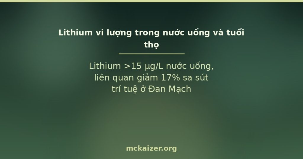 Lithium >15 µg/L nước uống, liên quan giảm 17% sa sút trí tuệ ở Đan Mạch