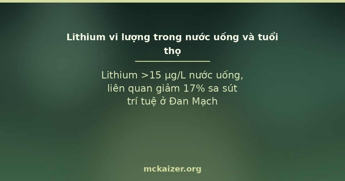 Lithium >15 µg/L nước uống, liên quan giảm 17% sa sút trí tuệ ở Đan Mạch