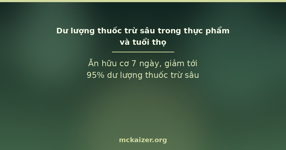 Ăn hữu cơ 7 ngày, giảm tới 95% dư lượng thuốc trừ sâu