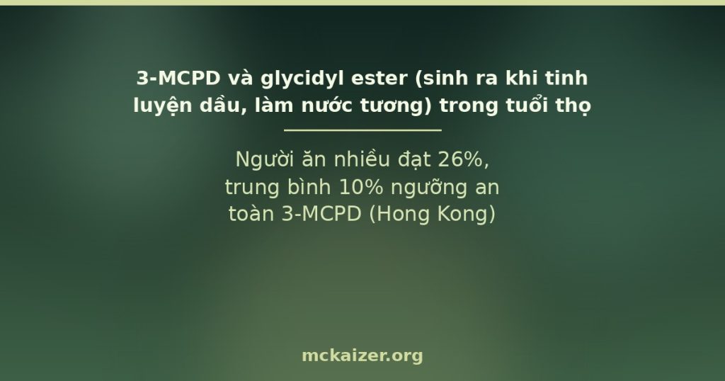 Người ăn nhiều đạt 26%, trung bình 10% ngưỡng an toàn 3-MCPD (Hong Kong)