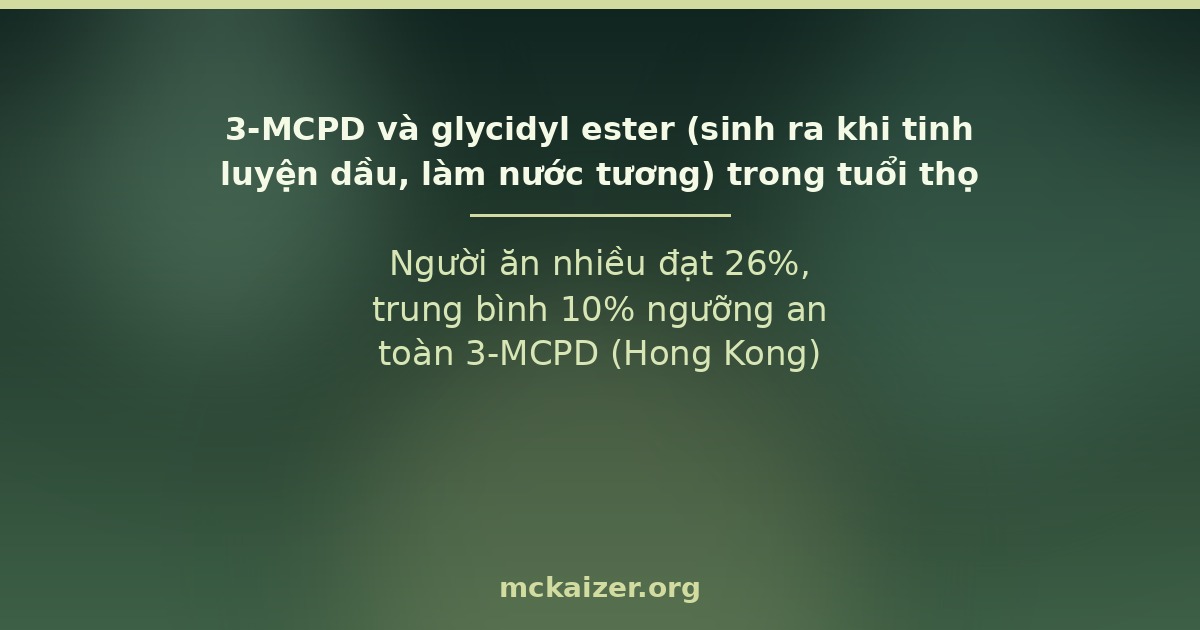 Người ăn nhiều đạt 26%, trung bình 10% ngưỡng an toàn 3-MCPD (Hong Kong)