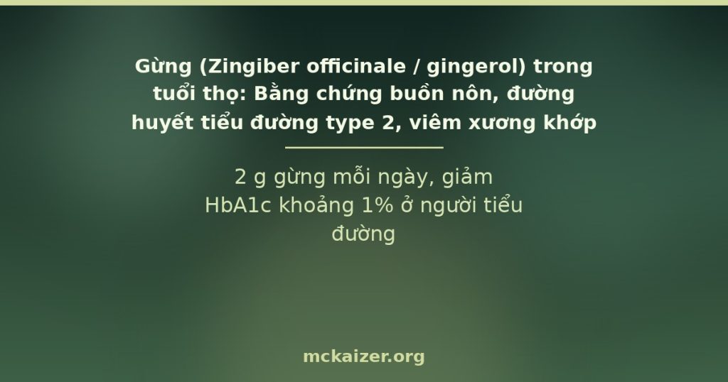 2 g gừng mỗi ngày, giảm HbA1c khoảng 1% ở người tiểu đường