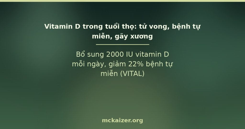 Bổ sung 2000 IU vitamin D mỗi ngày, giảm 22% bệnh tự miễn (VITAL)
