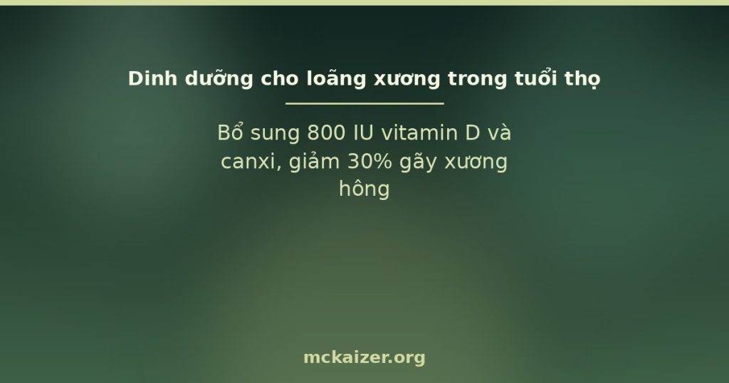 Bổ sung 800 IU vitamin D và canxi, giảm 30% gãy xương hông