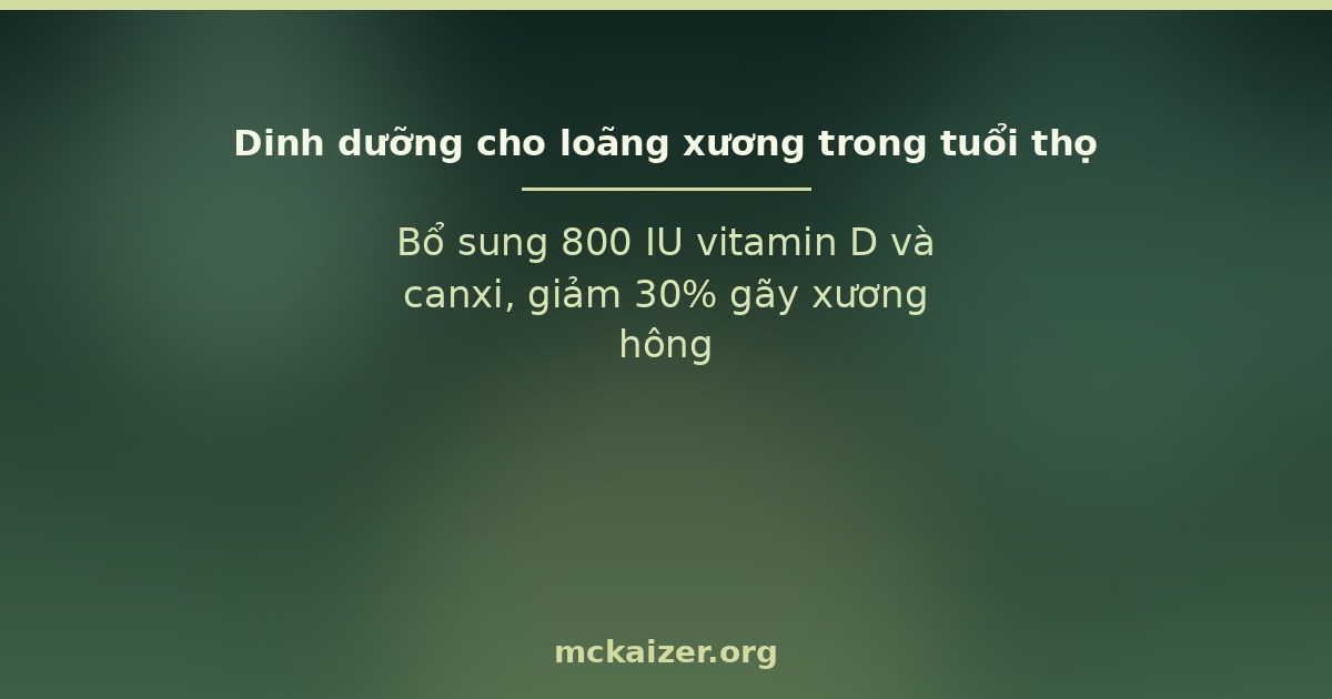 Bổ sung 800 IU vitamin D và canxi, giảm 30% gãy xương hông