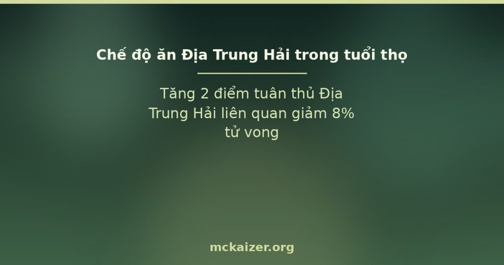 Tăng 2 điểm tuân thủ Địa Trung Hải liên quan giảm 8% tử vong