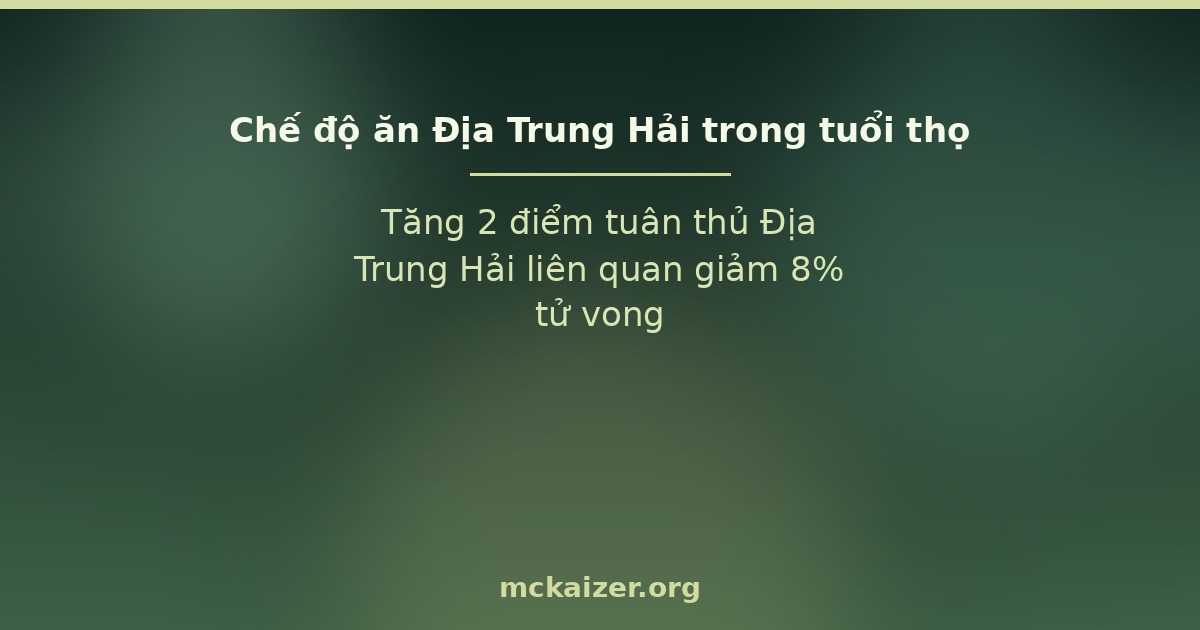 Tăng 2 điểm tuân thủ Địa Trung Hải liên quan giảm 8% tử vong