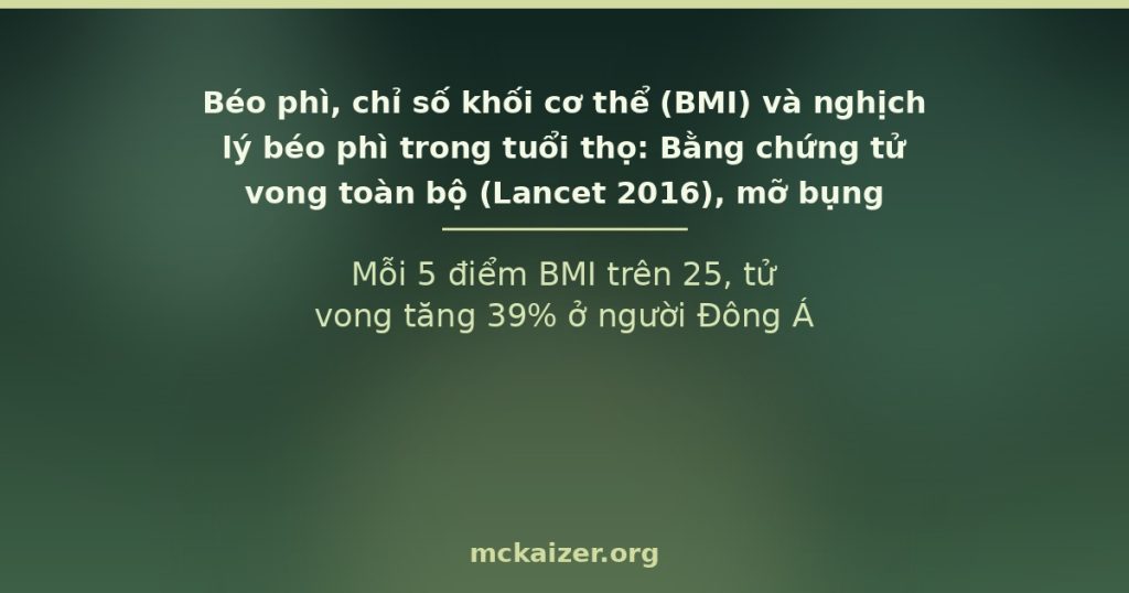 Mỗi 5 điểm BMI trên 25, tử vong tăng 39% ở người Đông Á