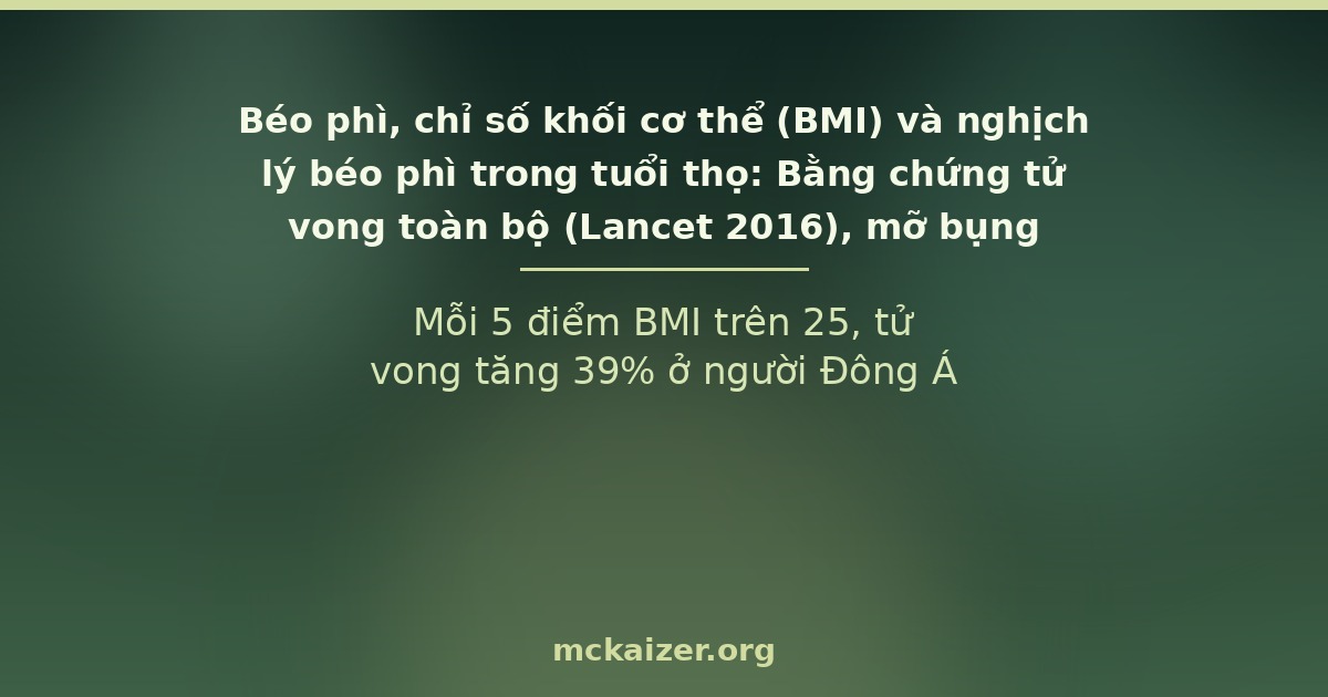 Mỗi 5 điểm BMI trên 25, tử vong tăng 39% ở người Đông Á