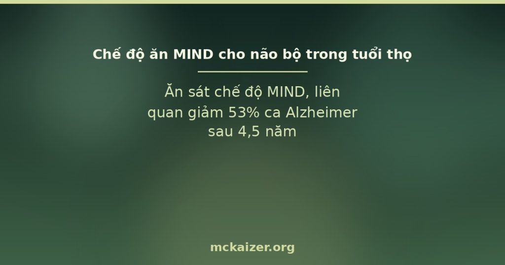 Ăn sát chế độ MIND, liên quan giảm 53% ca Alzheimer sau 4,5 năm