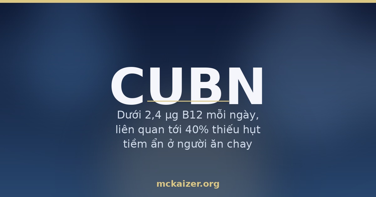 Gen CUBN, cubilin và hấp thu vitamin B12 ở người ăn chay