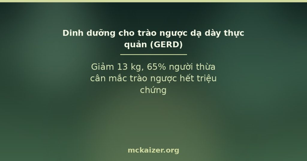 Giảm 13 kg, 65% người thừa cân mắc trào ngược hết triệu chứng