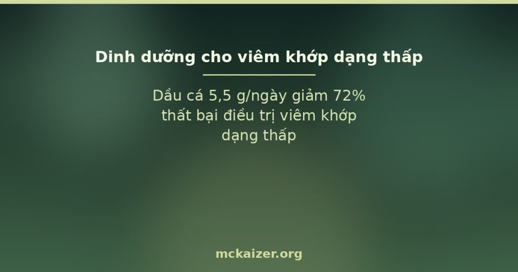 Dầu cá 5,5 g/ngày giảm 72% thất bại điều trị viêm khớp dạng thấp