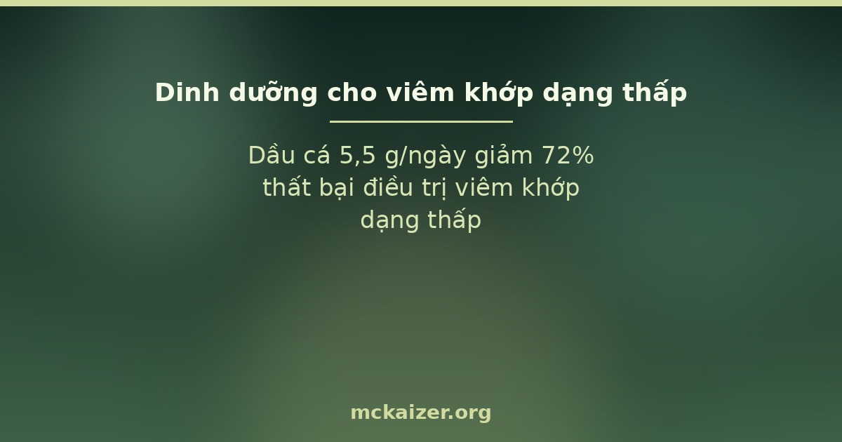Dầu cá 5,5 g/ngày giảm 72% thất bại điều trị viêm khớp dạng thấp
