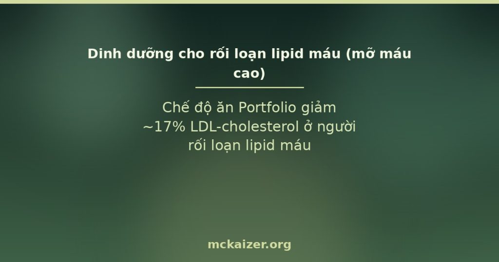Chế độ ăn Portfolio giảm ~17% LDL-cholesterol ở người rối loạn lipid máu