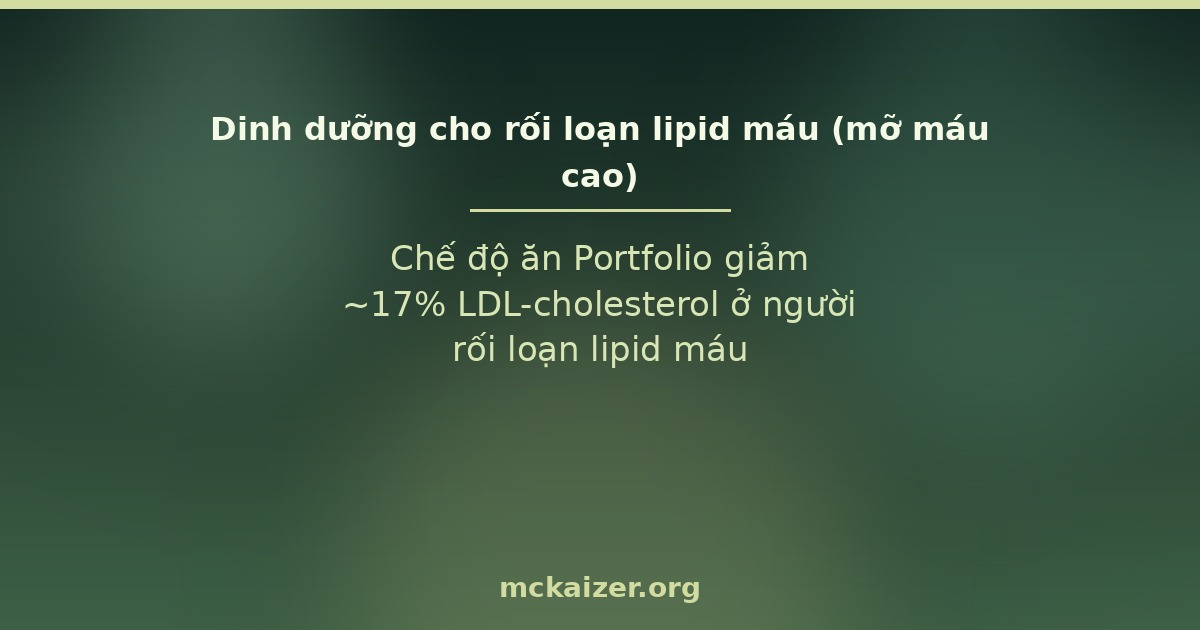 Chế độ ăn Portfolio giảm ~17% LDL-cholesterol ở người rối loạn lipid máu
