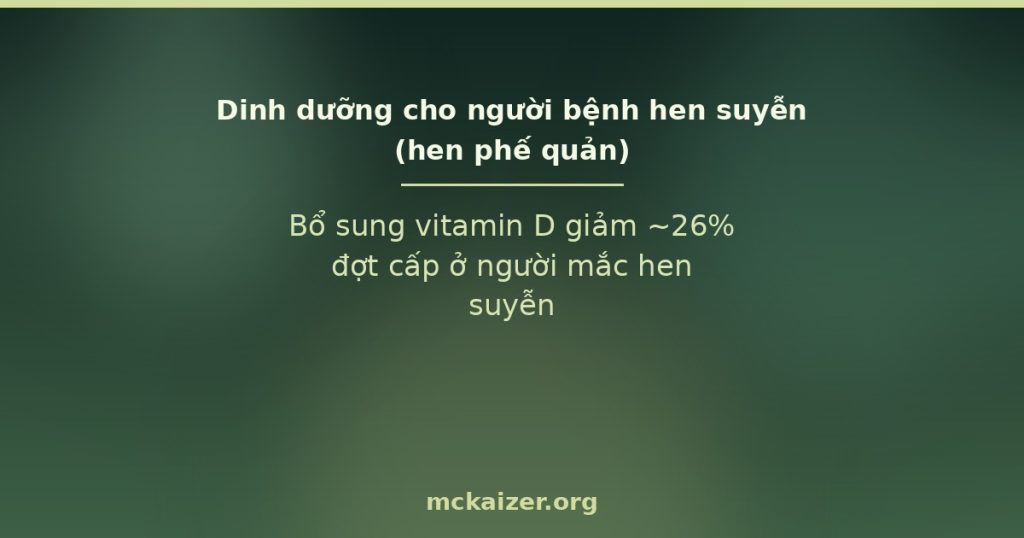 Dinh dưỡng cho người bệnh hen suyễn (hen phế quản) — Bổ sung vitamin D giảm ~26% đợt cấp ở người mắc hen suyễn