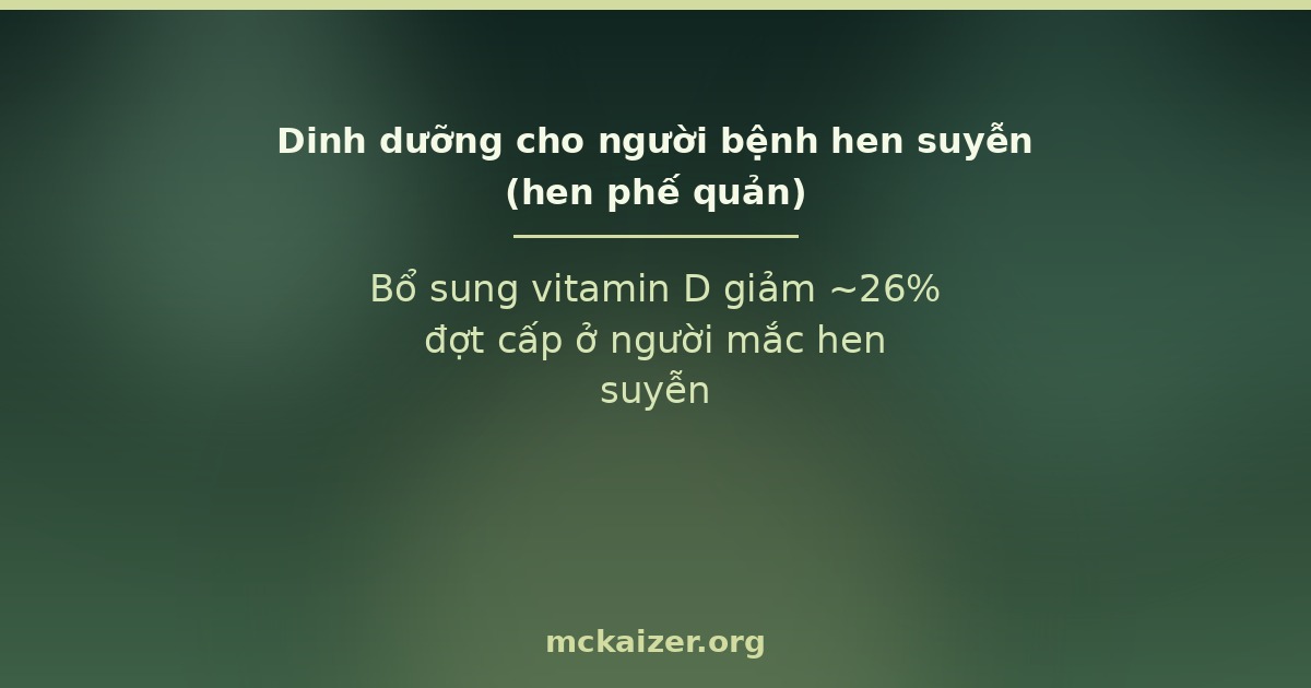 Dinh dưỡng cho người bệnh hen suyễn (hen phế quản) — Bổ sung vitamin D giảm ~26% đợt cấp ở người mắc hen suyễn