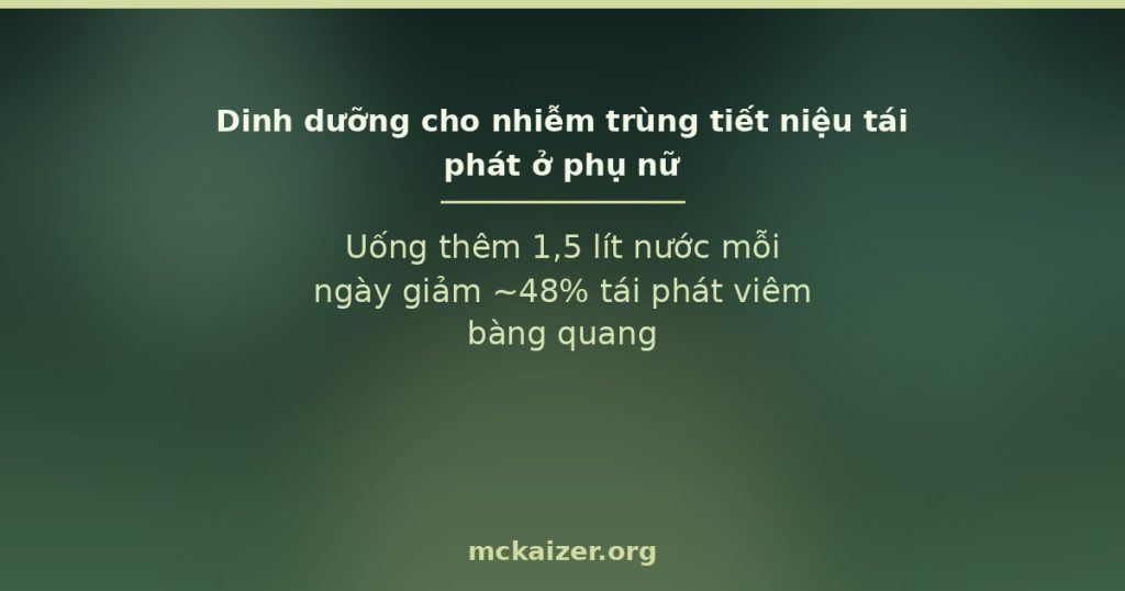 Uống thêm 1,5 lít nước mỗi ngày giảm ~48% tái phát viêm bàng quang